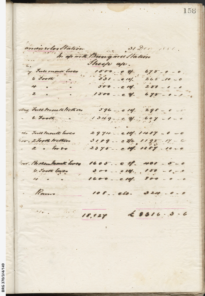 Ledger relating to Bungaree operations