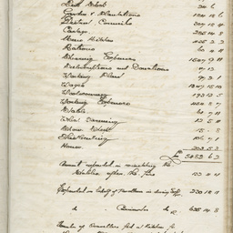 Ledger relating to Bungaree operations